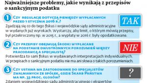 Najważniejsze problemy, jakie wynikają z przepisów o sankcyjnym podatku
