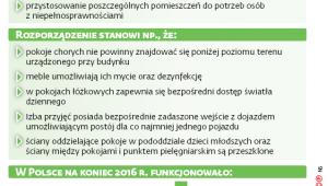 Wymogi, które muszą spełniać szpitale i przychodnie
