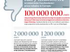 Można używać zawodowo Facebooka i być konsumentem