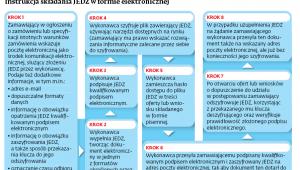 Instrukcja składania JEDZ w formie elektronicznej