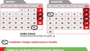 Ograniczenia w prowadzeniu handlu