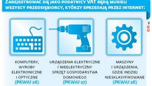 ZAREJESTROWAĆ SIĘ JAKO PODATNICY VAT BĘDĄ MUSIELI WSZYSCY PRZEDSIĘBIORCY, KTÓRZY SPRZEDAJĄ PRZEZ INTERNET