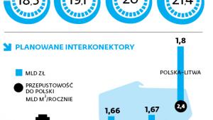 Prognozy krajowego zapotrzebowania