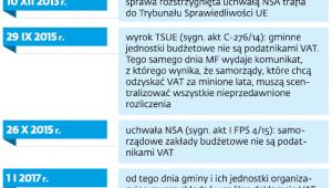 Historia gminnego sporu