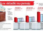 Siedem ważnych pytań na początek PPK