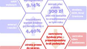 Kto zyska, kto straci