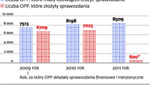 Utrata prawa do otrzymywania 1 proc. PIT