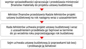 Budżet wymiaru sprawiedliwości