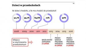 Reforma przedszkoli
