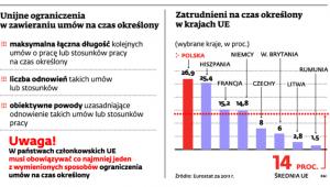 Unijne prawo dotyczące umów na czas określony.