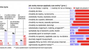 Zadowolony senior