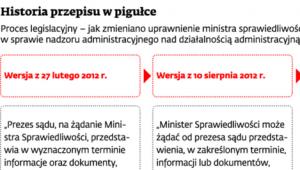 Historia przepisu w pigułce