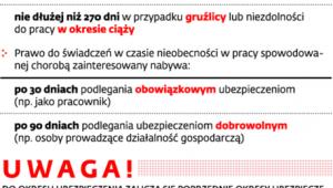 Zasady wypłaty chorobowego