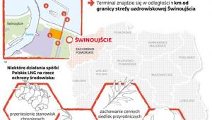 Terminal LNG w Świnoujściu