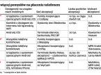 Trwa wojna o płatności telefonem. Sprawdź systemy dostępne na naszym rynku