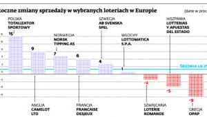 Wojciech Szpil, prezes zarządu Totalizatora Sportowego