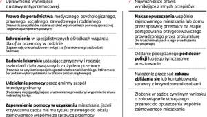Pomoc dla ofiar przemocy w rodzinie
