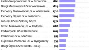 Liczba wniosków o przerachowanie nadwyżek i nadpłat w VAT na poczet zobowiązań w tym i innych podatkach