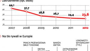 PKP Cargo wjeżdżają na giełdę