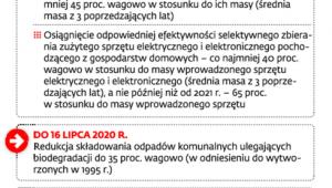 Kalendarz zmian w gospodarce odpadami