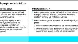 Terminy wystawiania faktur