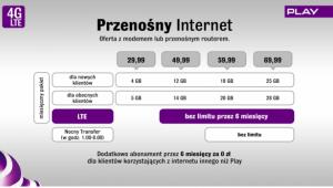 Play 4G LTE
