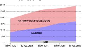 Liczba skarg przyjętych przez KNF