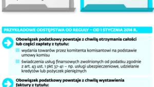 Szczególne przypadki powstania obowiązku podatkowego w 2014 r.
