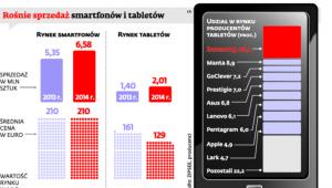 Rośnie sprzedaż smartfonów i tabletów