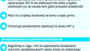 Jak zostać podatnikiem VAT i jak przestać nim być