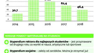 Pomoc dla studentów