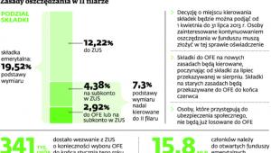 Zasady oszczędzania w II filarze