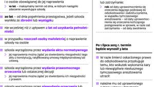 Różnice w procedurach