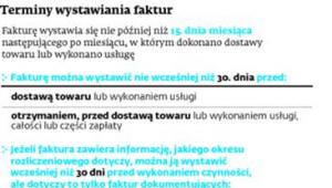 Terminy wystawiania faktur