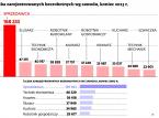 Top 10 profesji, w których najłatwiej jest zostać bezrobotnym fachowcem