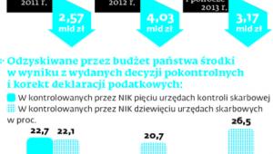 Wyłudzenia VAT
