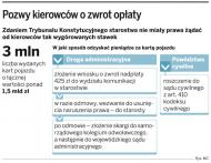 W jaki sposób kierowcy mogą ubiegać się o zwrot opłaty za rejestrację samochodu sprowadzonego z zagranicy