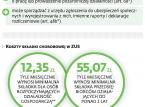 ZUS nie nadąża za młodym biznesem i odmawia świadczeń