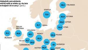 Bezrobocie w Europie i w Polsce
