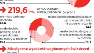 Pomoc dla rodzin