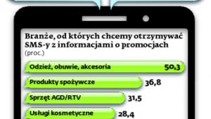 Liczba wysłanych SMS-ów stale rośnie