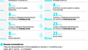 Podobne produkty i różne stawki VAT