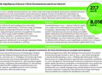 Firmy farmaceutyczne sponsorują lekarzy. Będzie zmiana prawa?