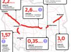 PKP walczą o miliardy na kolejowe "autostrady". Jakie inwestycje planują?