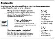 Nieruchomości rolne: właściciele mogą już odzyskać swoje działki