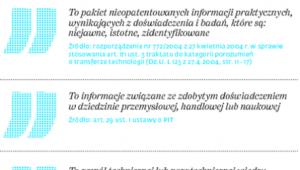 Czym jest know-how