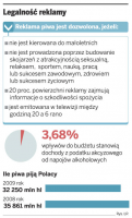 Samochód firmowy nie jest słupem reklamowym