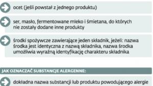 Wyróżnione alergeny