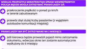 Wyższe restrykcje