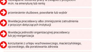 Zasady przyznawania trzynastki
